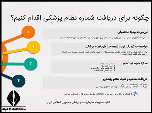 نحوه ثبت نام و عضویت در سازمان نظام پزشکی